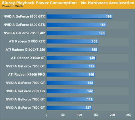 Bluray Playback Power Consumption - No Hardware Acceleration